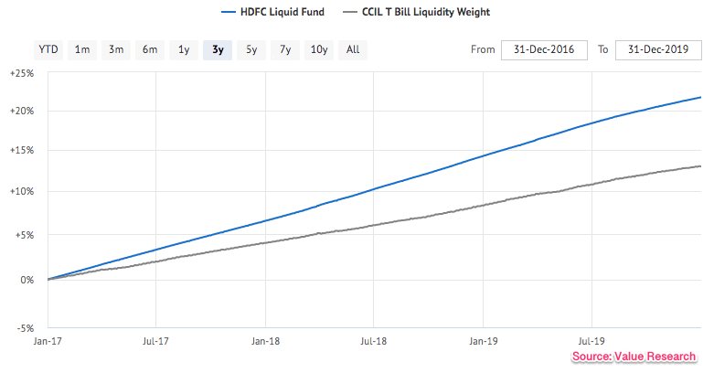 liquid_fund_graph